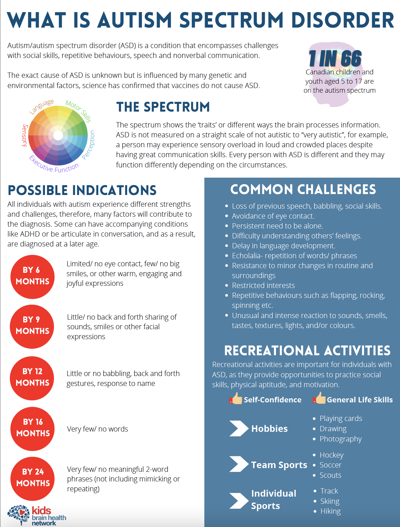 asd-101-autism-spectrum-disorder-fact-sheet-printable